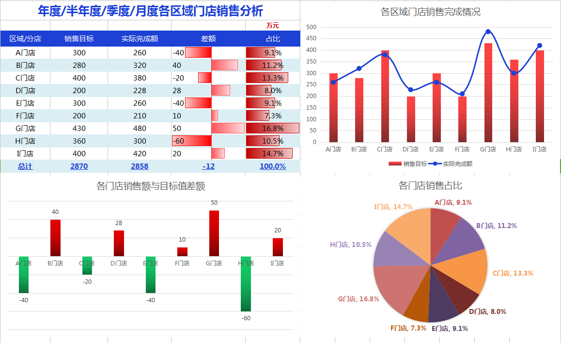 (excel动态数据分析图表)(excel动态数据分析图表课程价格)