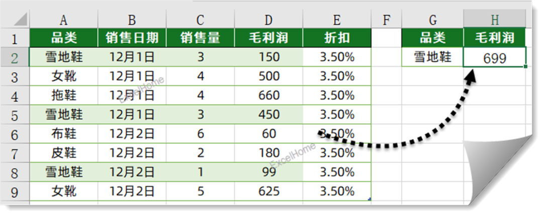 (excel多列筛选出满足2条件的)(用excel高级筛选条件各种写法)