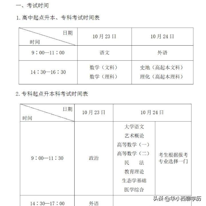 (自考本科和成人本科的区别)(自考本科和成人本科的区别学)