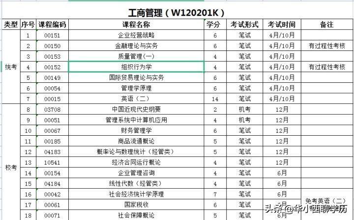 (自考本科和成人本科的区别)(自考本科和成人本科的区别学)