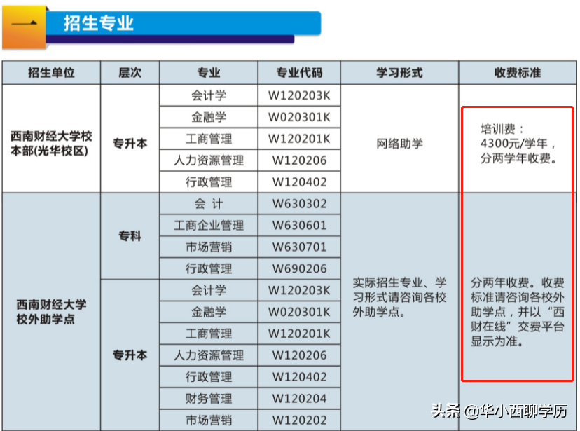 (自考本科和成人本科的区别)(自考本科和成人本科的区别学)