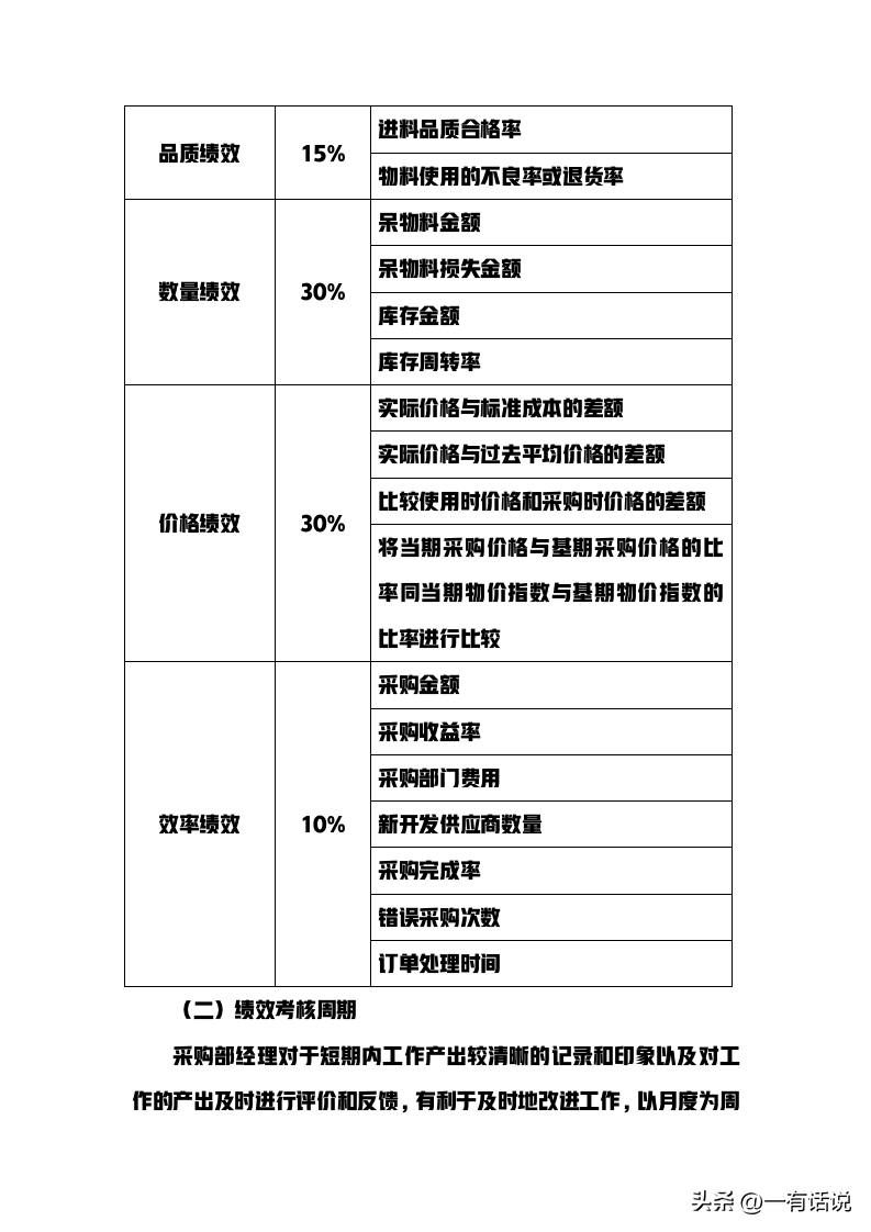 (今日头条绩效考核)(今日头条极速版电脑版网页版登录)