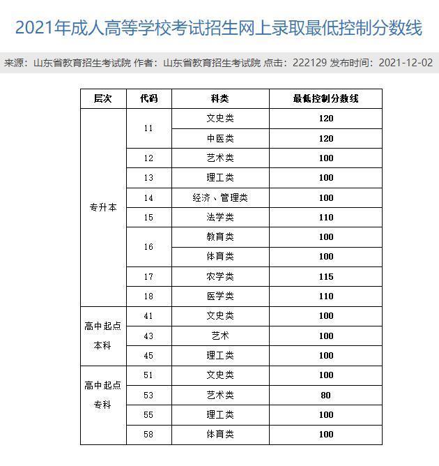 (初中文凭怎么报考成人高考)(初中文凭怎么报考成人高考本科)