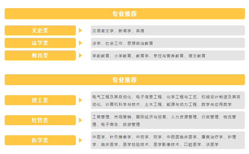 (初中文凭怎么报考成人高考)(初中文凭怎么报考成人高考本科)