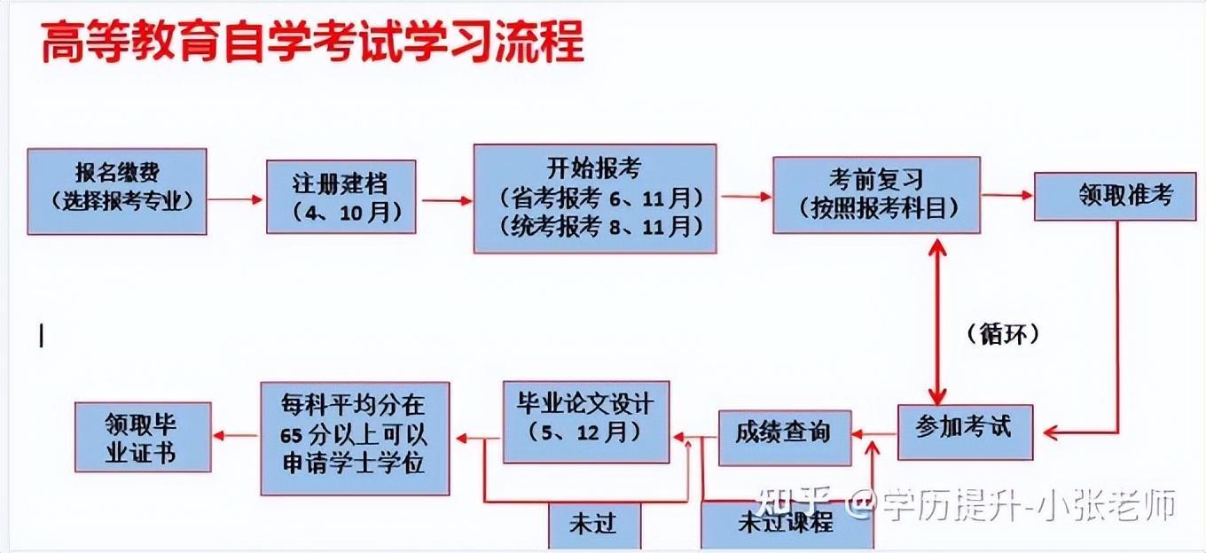 (自考专升本报名入口官网)(黑龙江自考专升本报名入口官网)