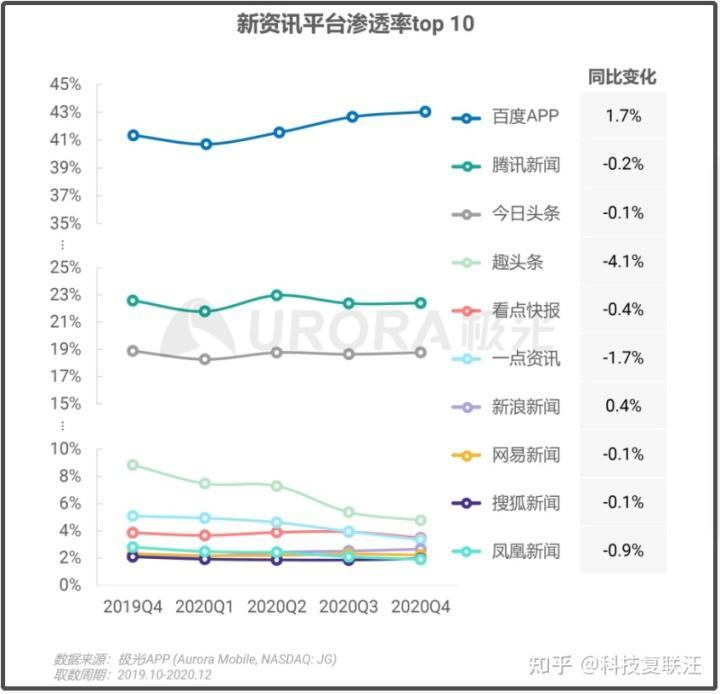 (头条职级)(头条职级对标腾讯)