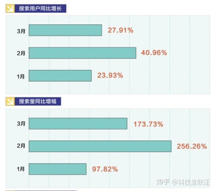 (头条职级)(头条职级对标腾讯)