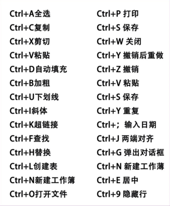 (office办公自学教程)(office基础教程自学)