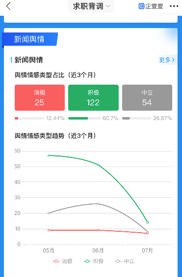 (应该鼓励00后整顿职场的辩词)(应该鼓励00后整顿职场二辩)