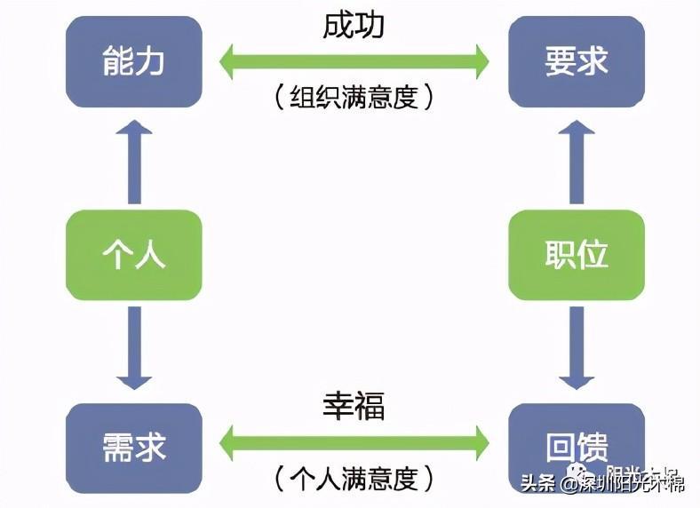 (职业生涯规划名言)(职业生涯规划名言警句及人物)