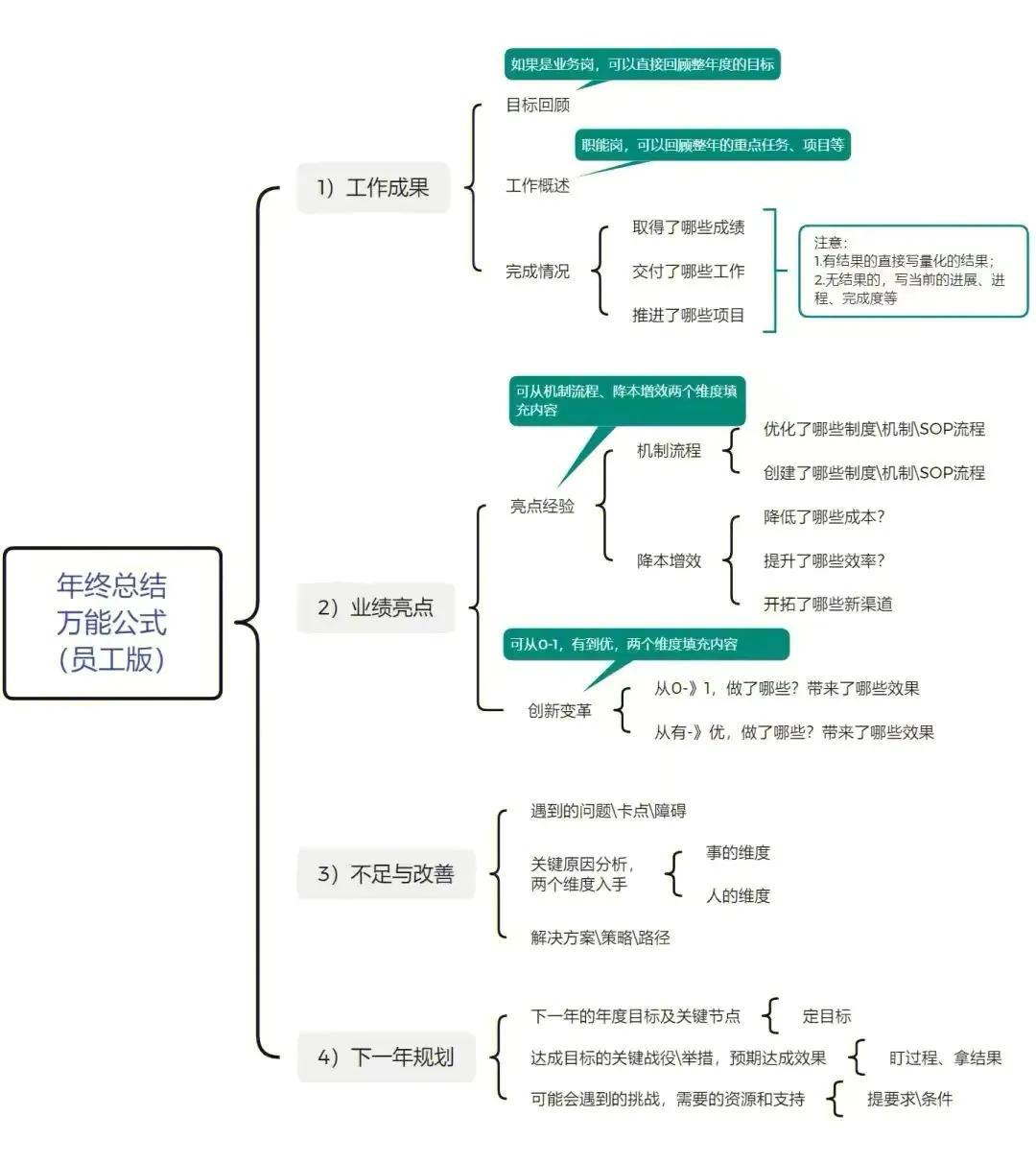 (优秀年终总结PPT)(优秀年终总结 工艺计划)