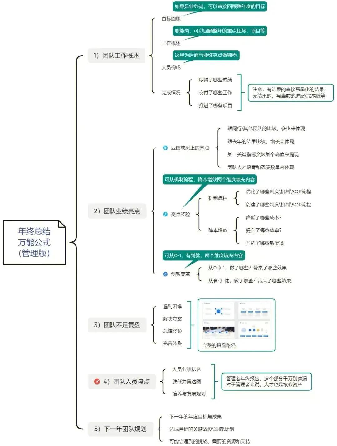 (优秀年终总结PPT)(优秀年终总结 工艺计划)