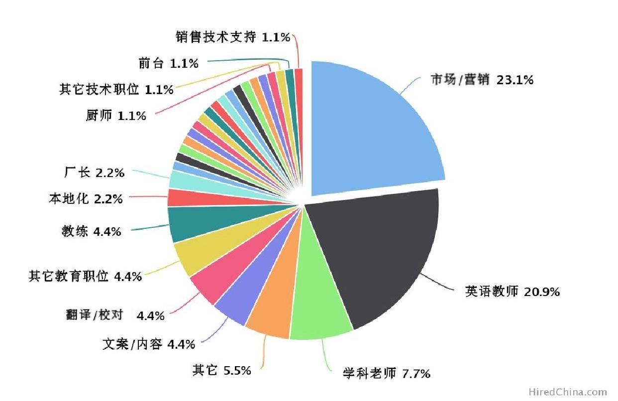 (最靠谱的招聘平台排名)(最可靠的招聘平台)