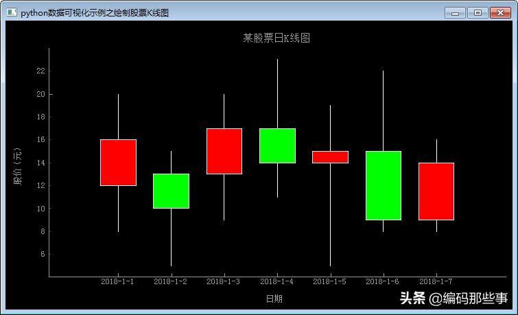 (用python炒股)(用python画中国地图)