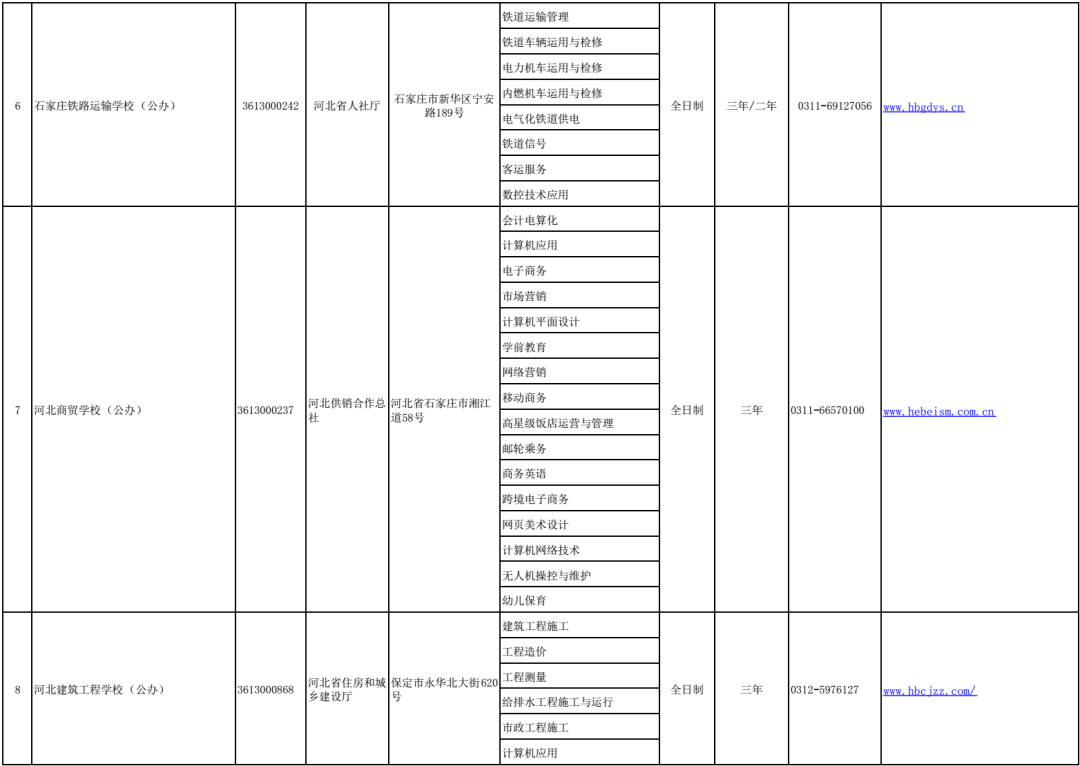 (清查学历通知)(学籍学历清查)