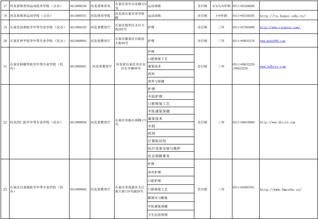 (清查学历通知)(学籍学历清查)