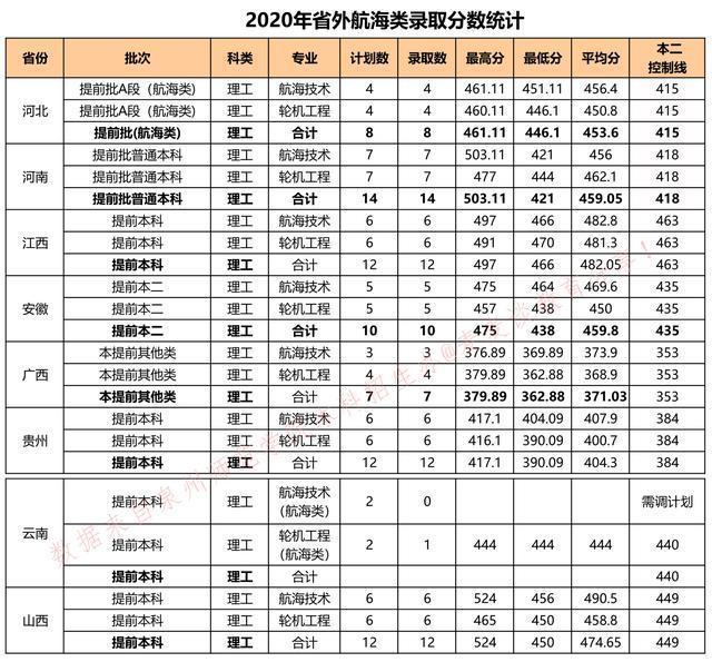 (泉州师范最低录取位次)(泉州师范最低投档线)