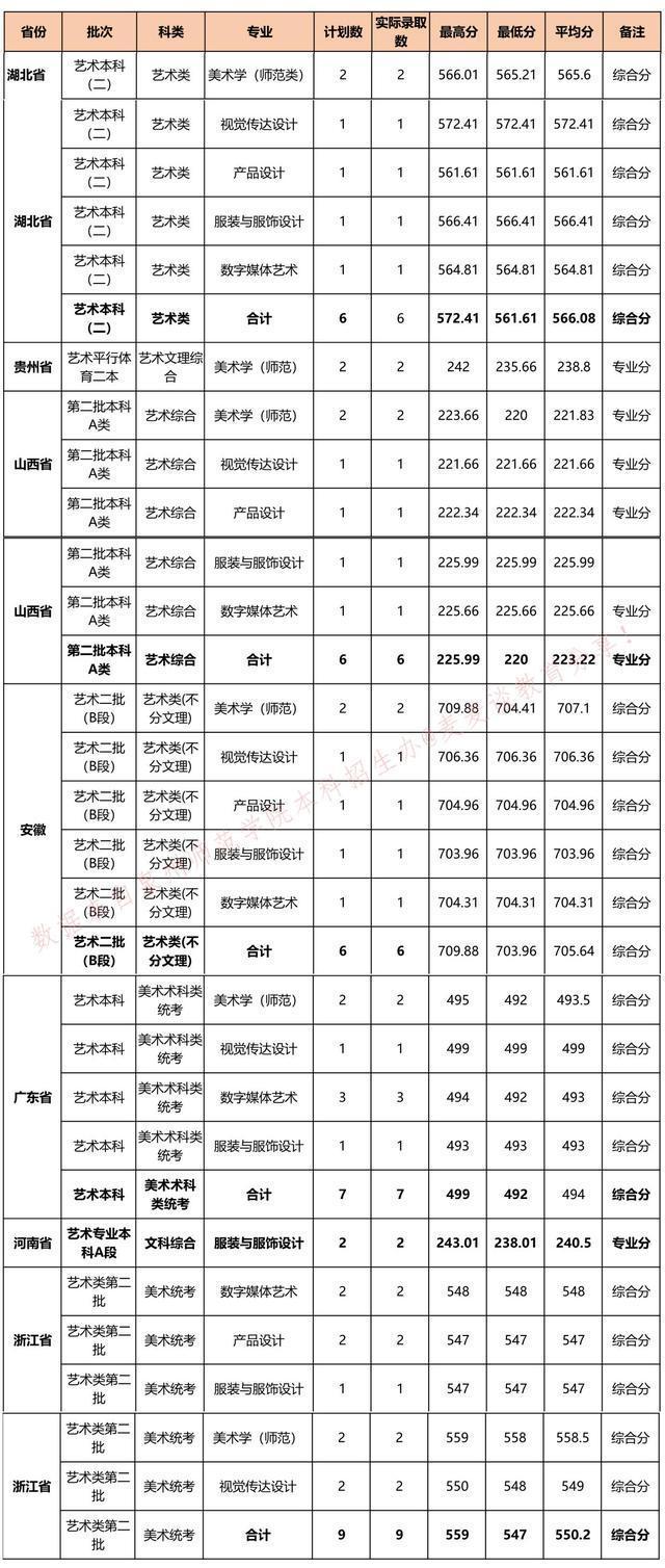 (泉州师范最低录取位次)(泉州师范最低投档线)