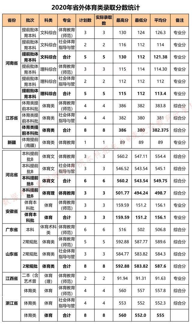 (泉州师范最低录取位次)(泉州师范最低投档线)