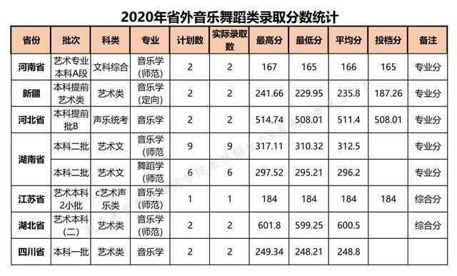 (泉州师范最低录取位次)(泉州师范最低投档线)