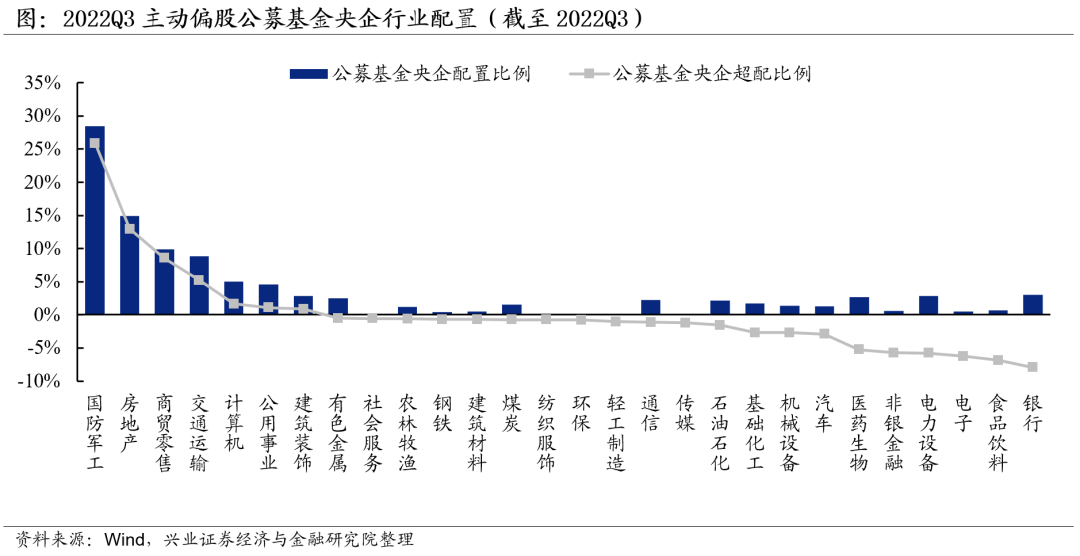 (军工央企招聘2022)(军工央企2022招聘国聘行动)