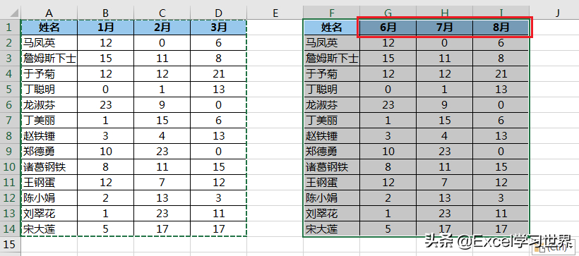 (原有表格怎么复制成新表格)(多个表格内容复制到一个表格)