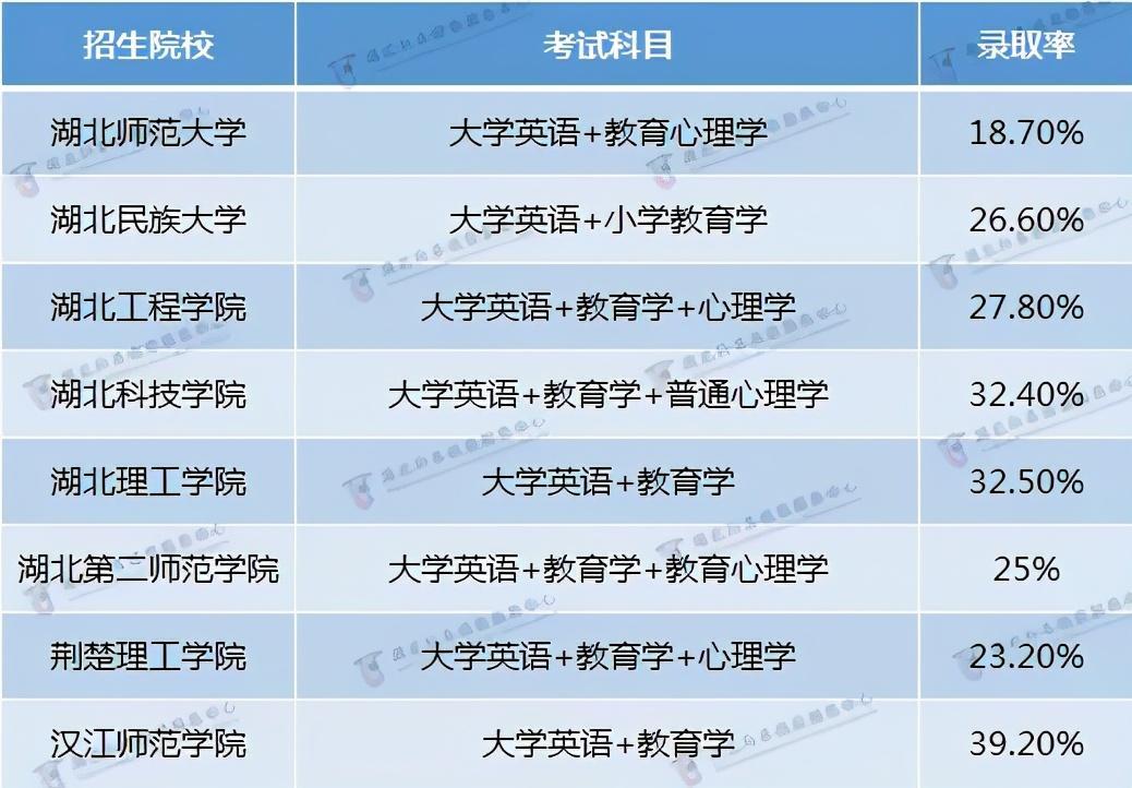 (湖北师范大学专升本)(湖北师范大学专升本考试科目及教材)