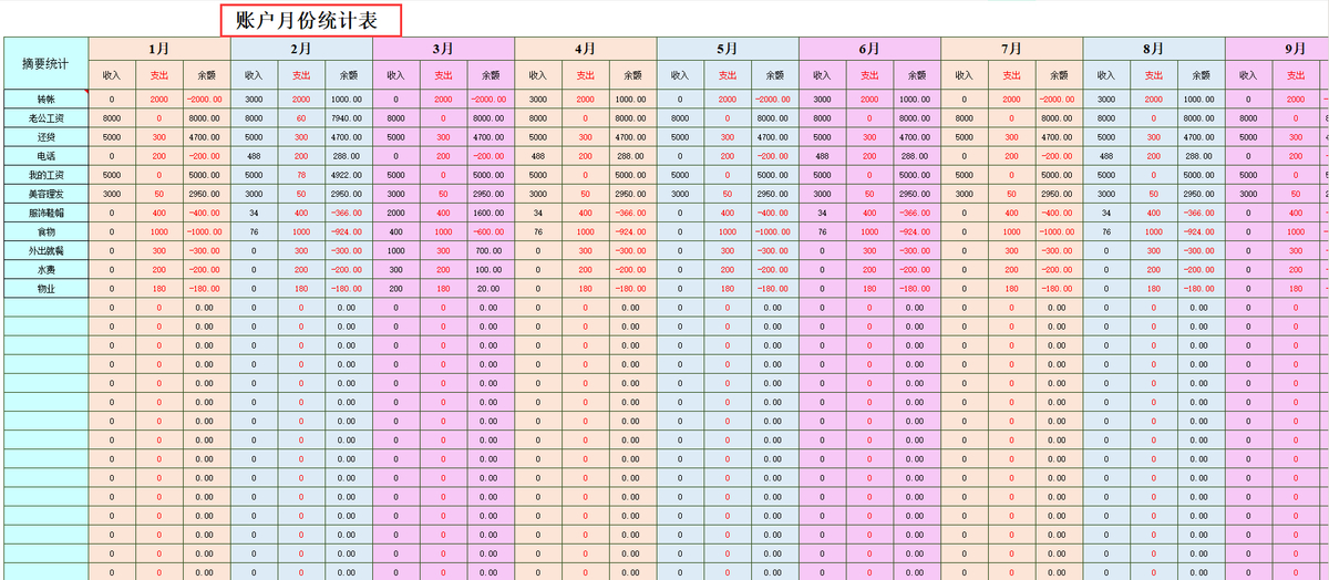 (excel数据自动生成统计图)(excel表格生成统计图)