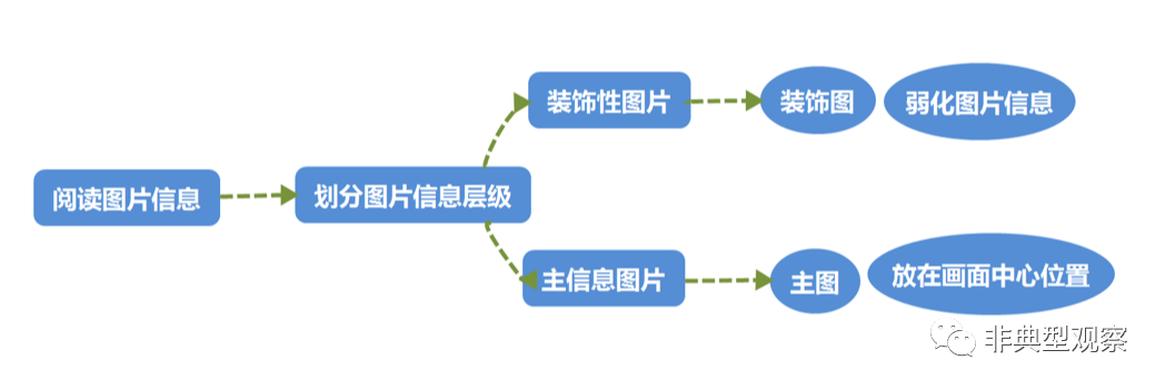 (ppt怎么用同一张模板)(ppt怎么每一张用不同的模板)