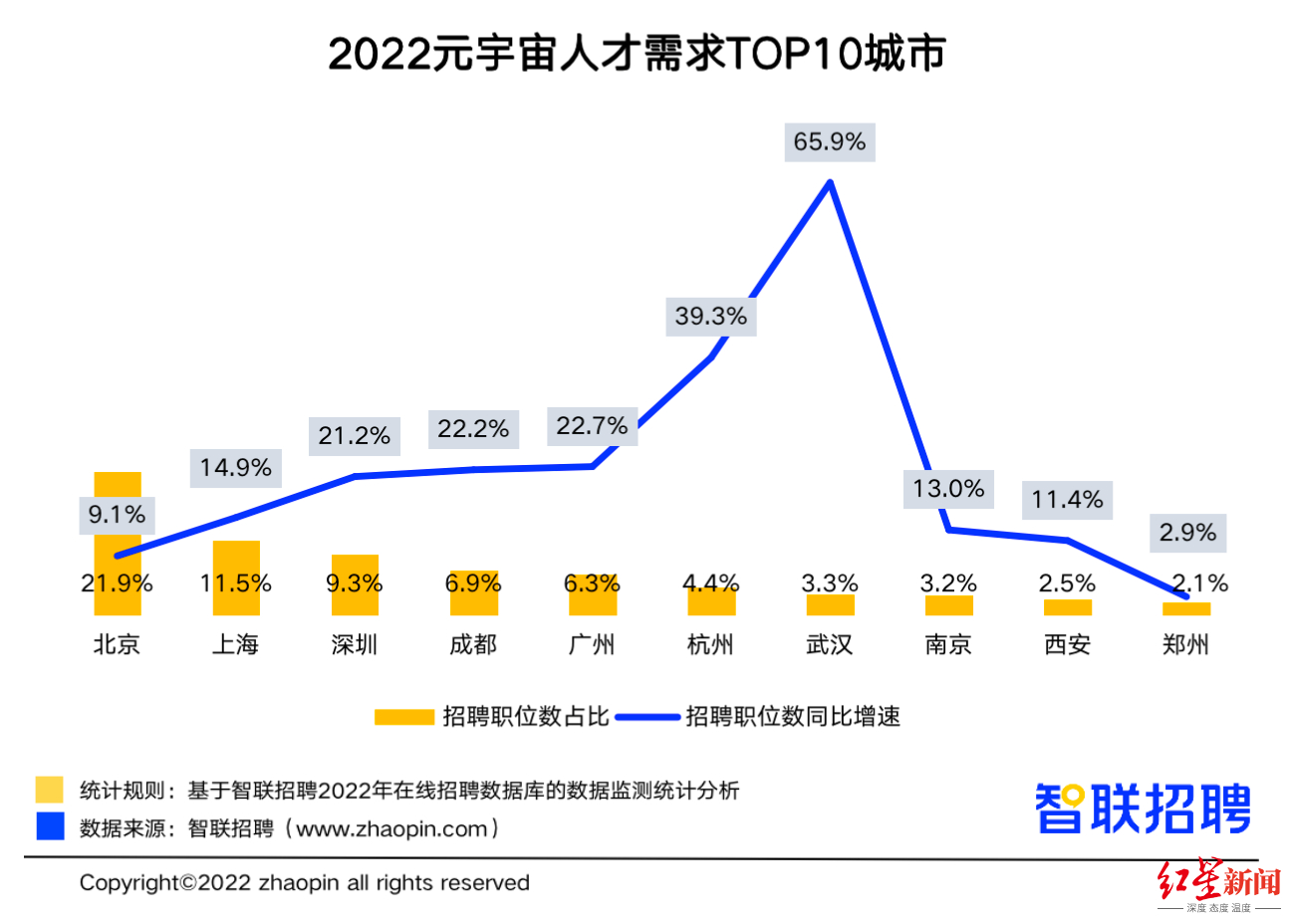 (智联招聘网最新招聘2022)(智联招聘网最新招聘2022广州)