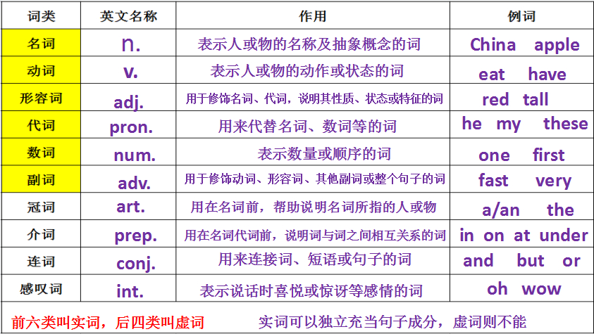 (go的三单形式和现在分词是什么)(go的三单形式是什么?,为什么是)