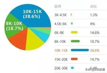 (php自学有前途吗)(php自学有前途吗贴吧)