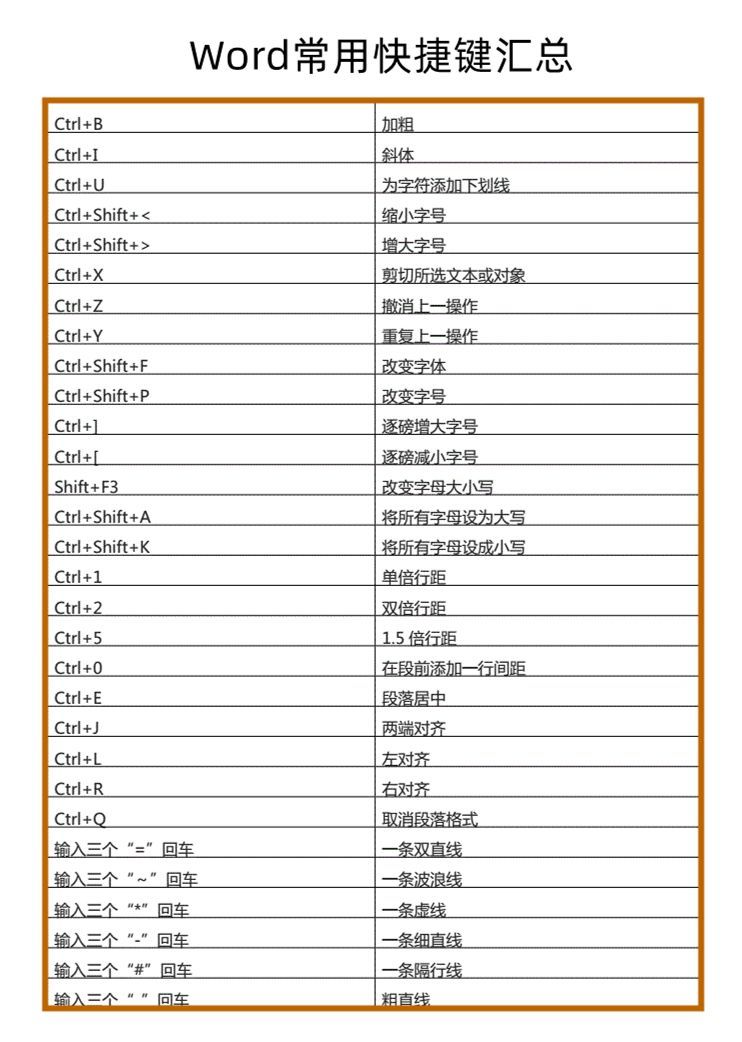 (word文档新手入门教程)(word初级入门教程)