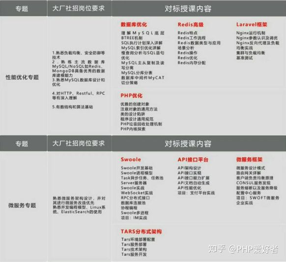 (php为什么要被淘汰)(php为什么要被淘汰了)