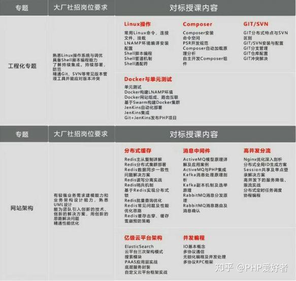 (php为什么要被淘汰)(php为什么要被淘汰了)