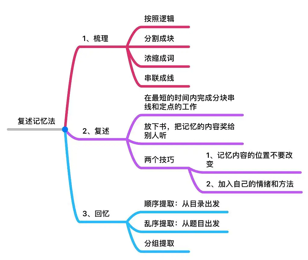 (学口才和说话技巧)(学口才和说话技巧感想)