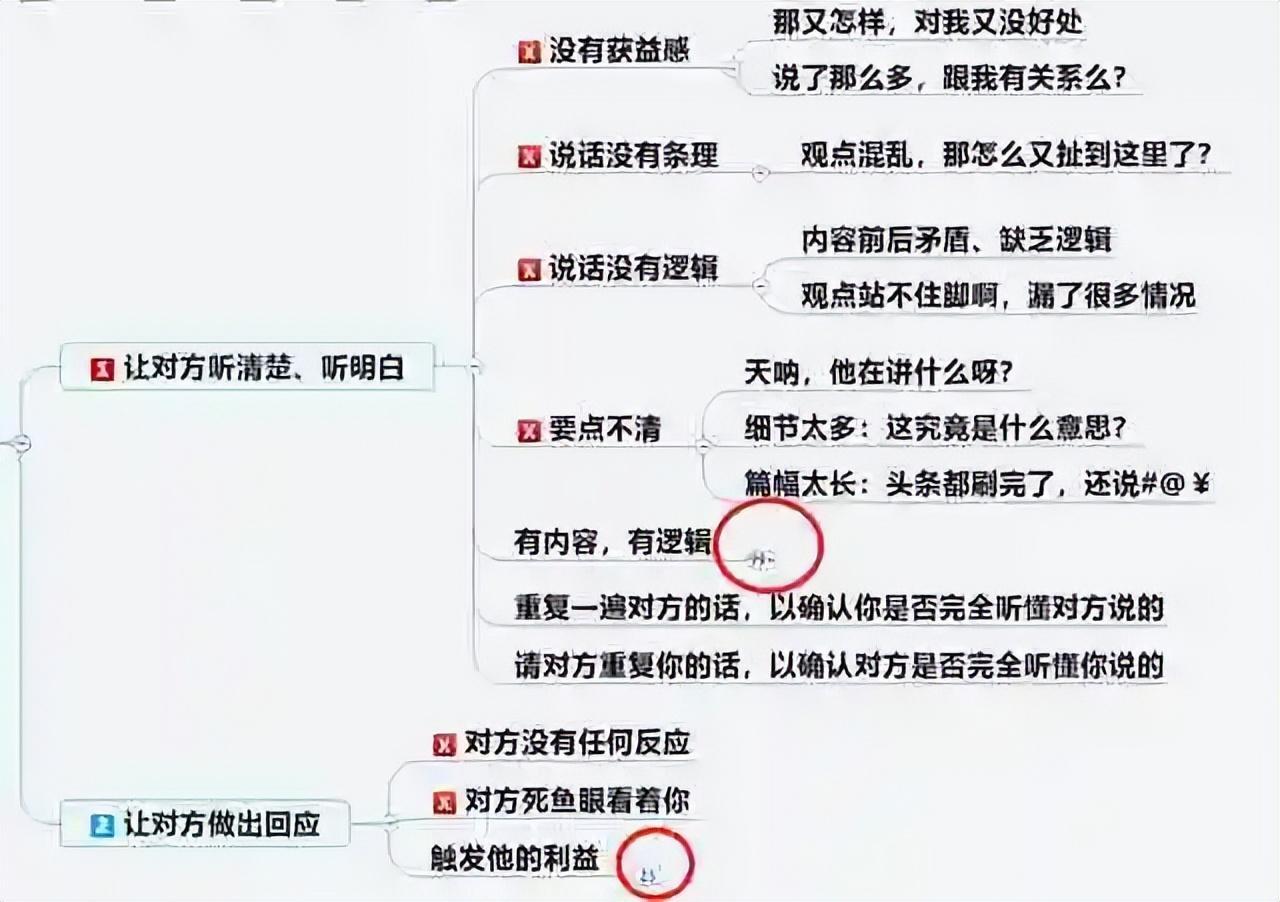 (学口才和说话技巧)(学口才和说话技巧感想)