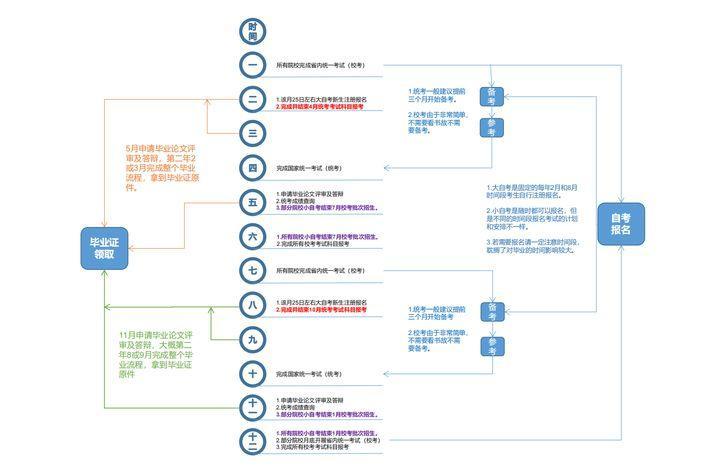 (自考报名后几年必须考完)(自考报名后可以考几年)