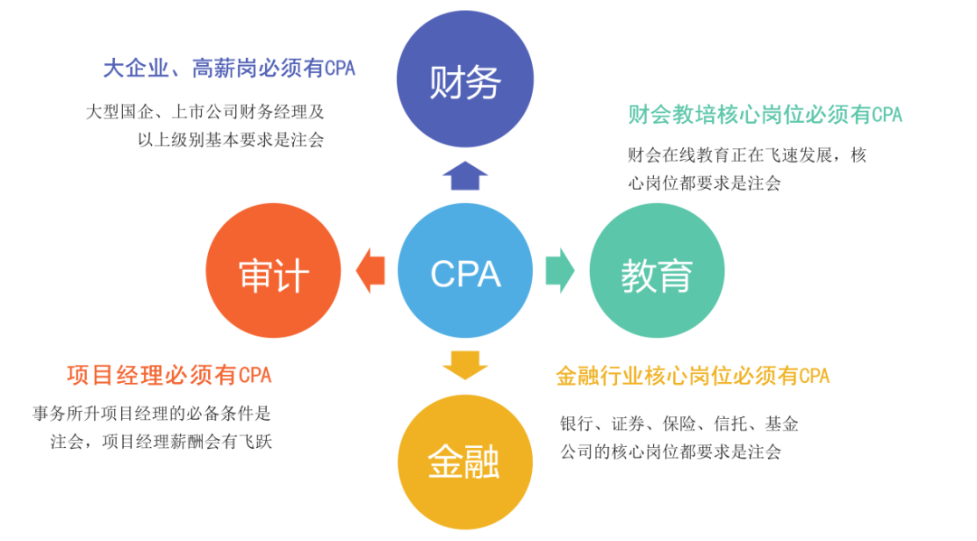 (学什么技术活月薪上万)(现在学什么技术工作自由)