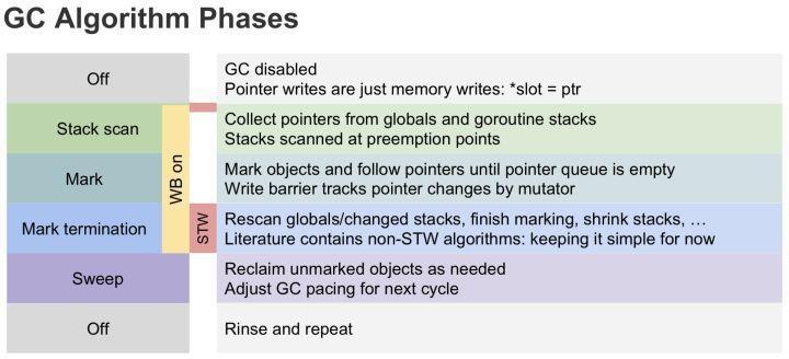 (golang语言和JAVA对比)(go语言和java比较)