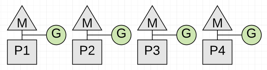 (golang语言和JAVA对比)(go语言和java比较)