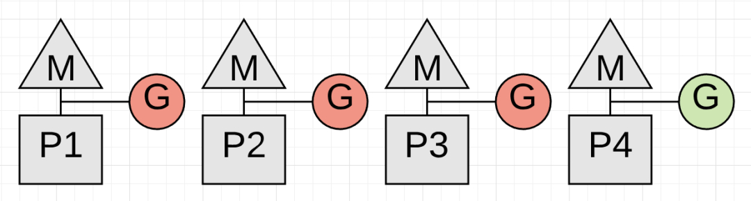 (golang语言和JAVA对比)(go语言和java比较)