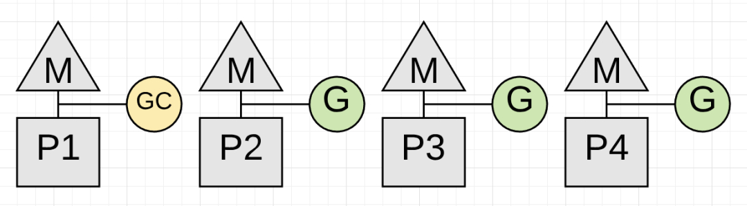 (golang语言和JAVA对比)(go语言和java比较)