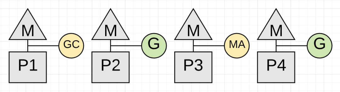 (golang语言和JAVA对比)(go语言和java比较)