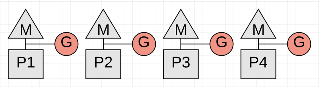 (golang语言和JAVA对比)(go语言和java比较)