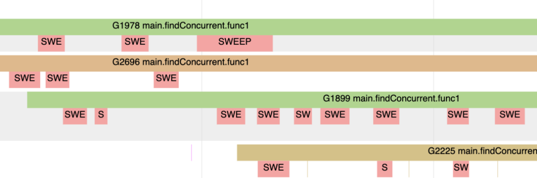 (golang语言和JAVA对比)(go语言和java比较)