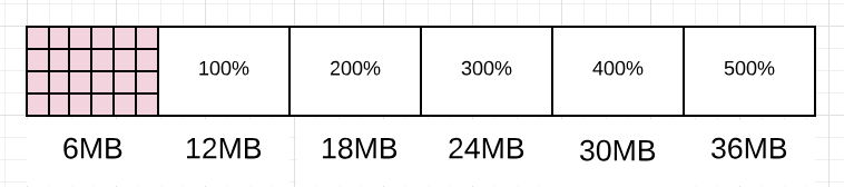 (golang语言和JAVA对比)(go语言和java比较)