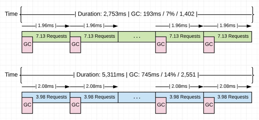 (golang语言和JAVA对比)(go语言和java比较)