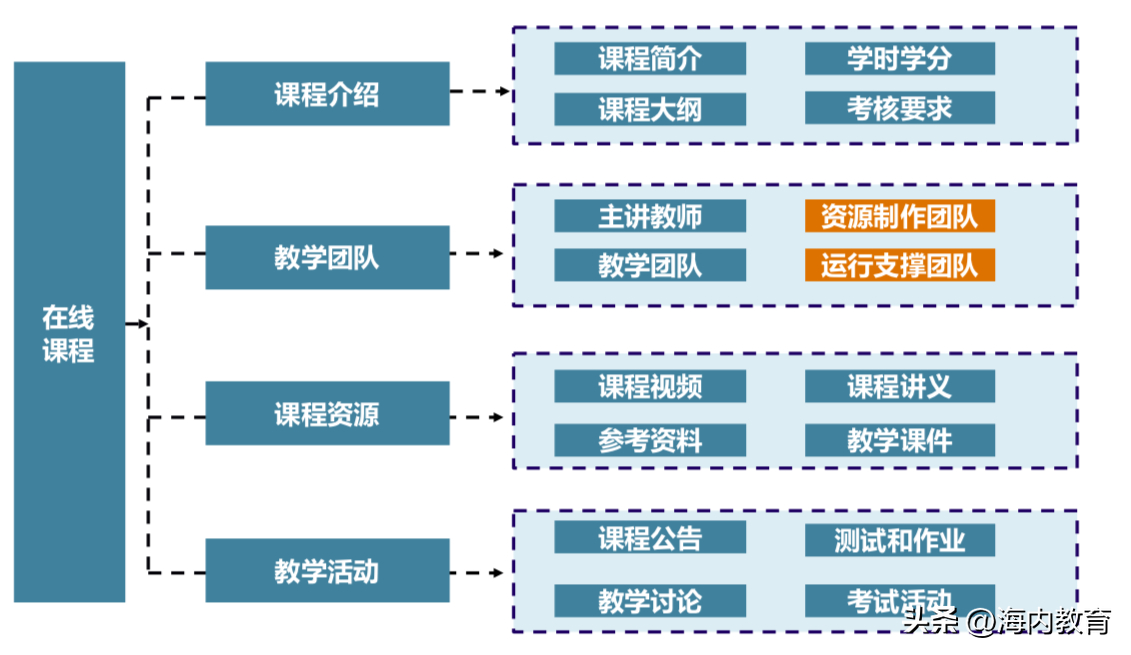 (ppt录屏制作微课)(怎么将ppt录制成微课)