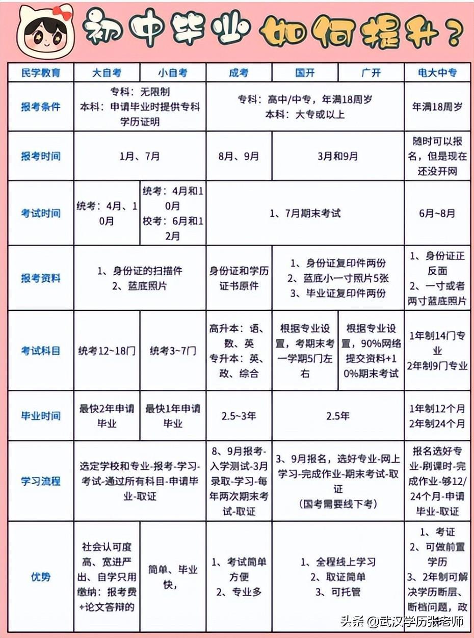 (初中自考大专算学历断层吗)(初中自考大专算断档吗)